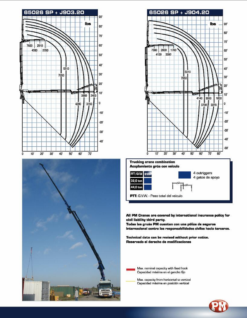 pedestal crane lifting chart