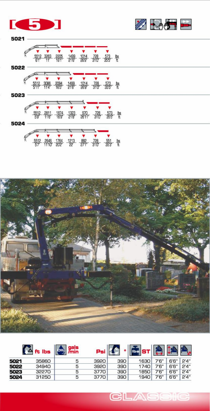 terex crane lift charts