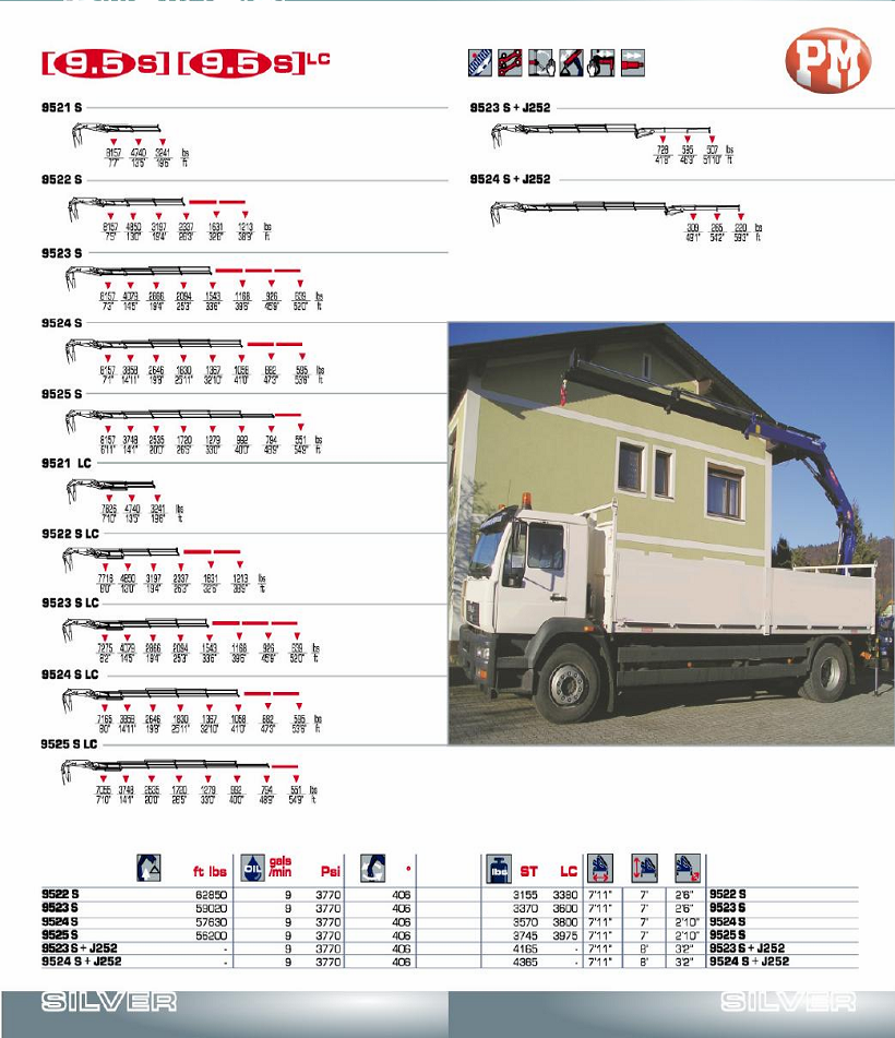 9.5 ton knuckleboom load chart