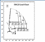PM 530.23 Drywall Crane Load Chart