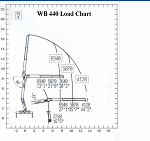 PM WB 440.22 Drywall Crane Load Chart