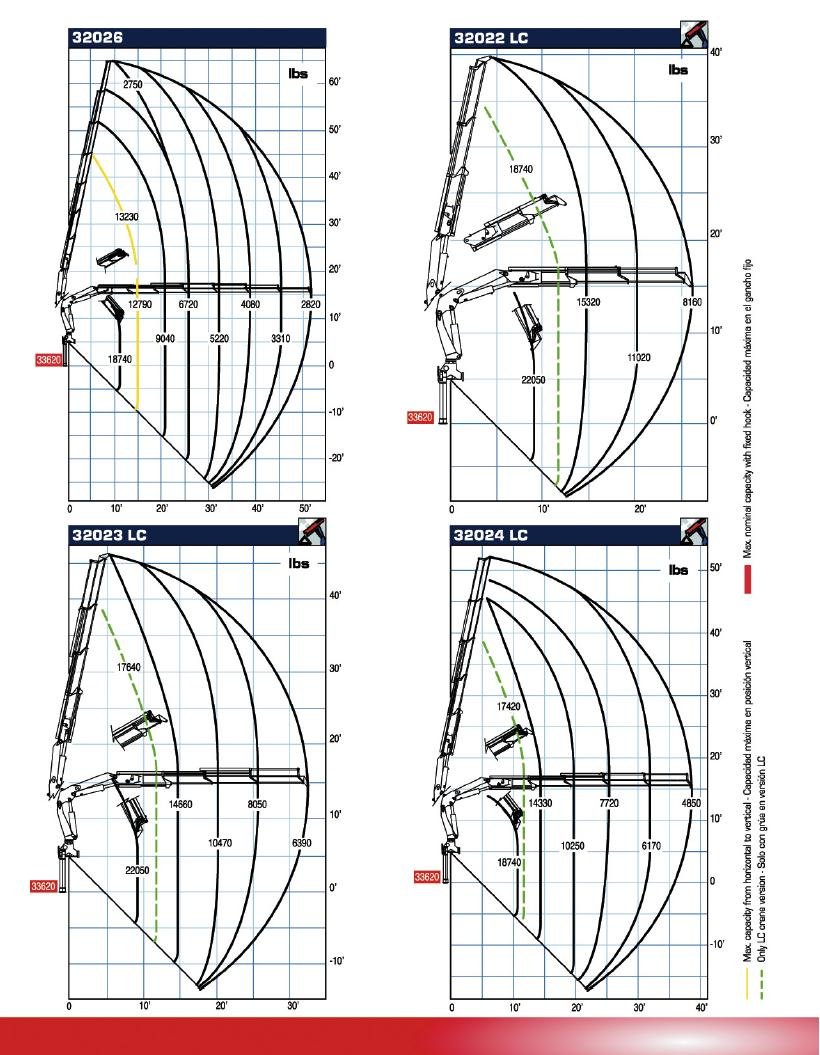 32 ton knuckleboom lift chart