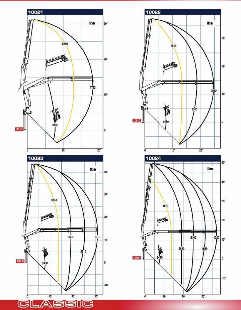 10 ton knuckleboom load chart