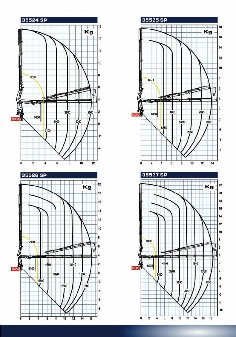 35.5 ton knuckleboom lift chart