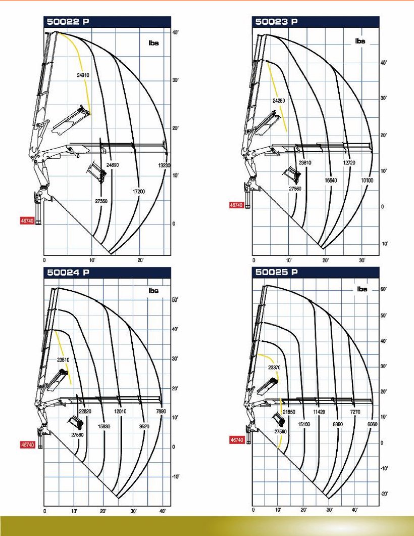 50 ton knuckleboom load chart