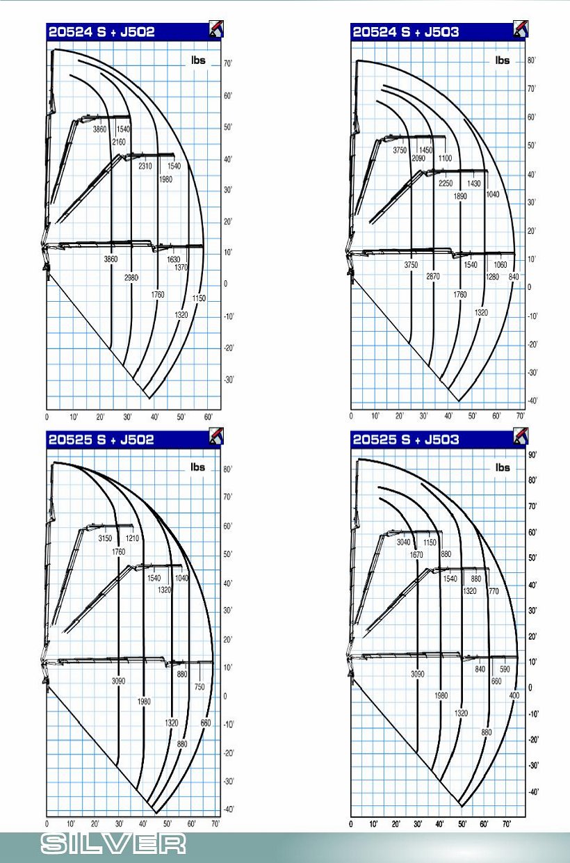 20.5 ton knuckleboom load chart