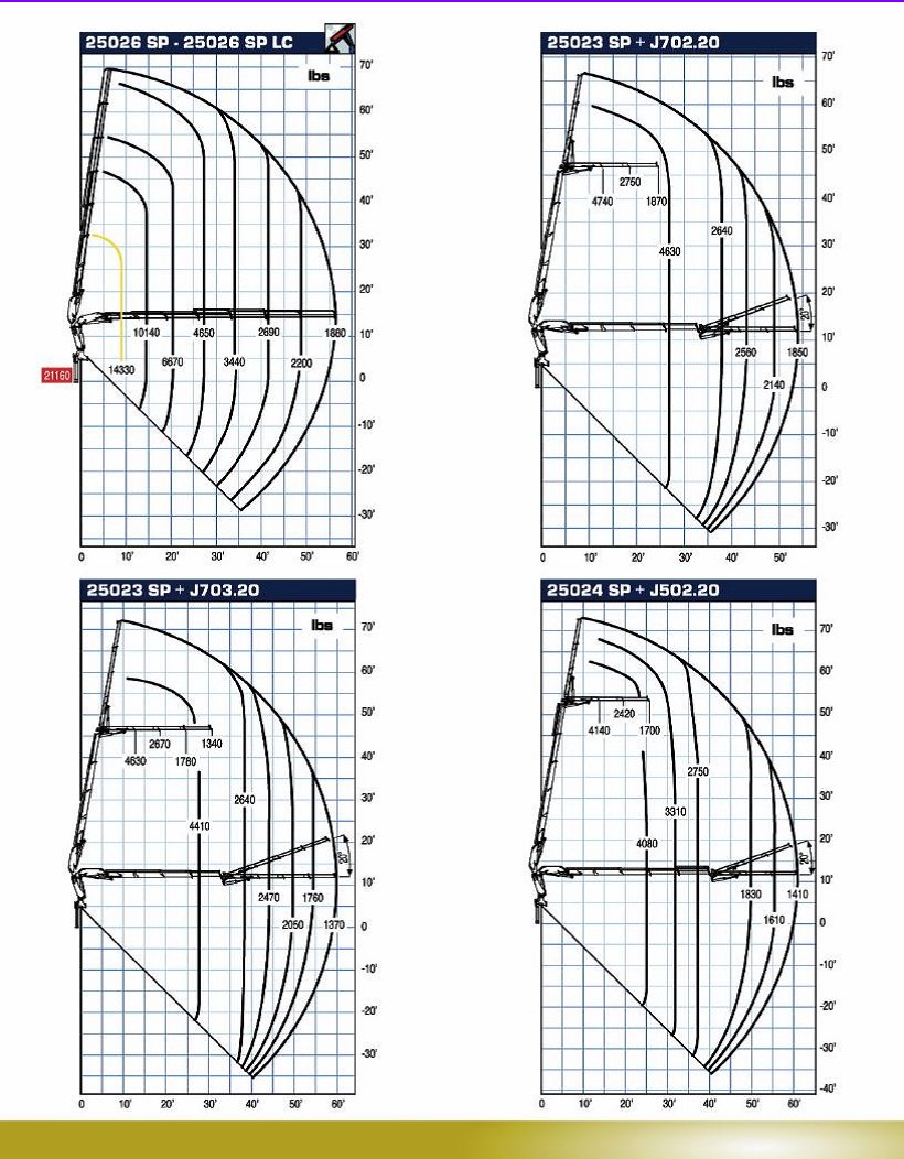 25 ton knuckleboom load chart